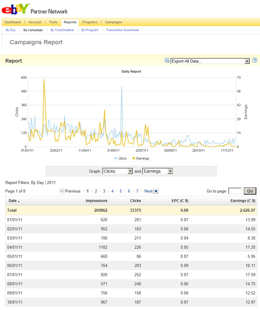 eBay partners dashboard