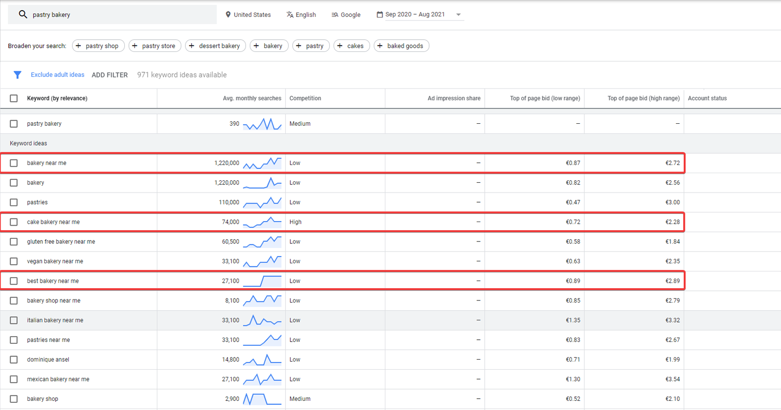 Pastry bakery search term research in Google Keyword Planner