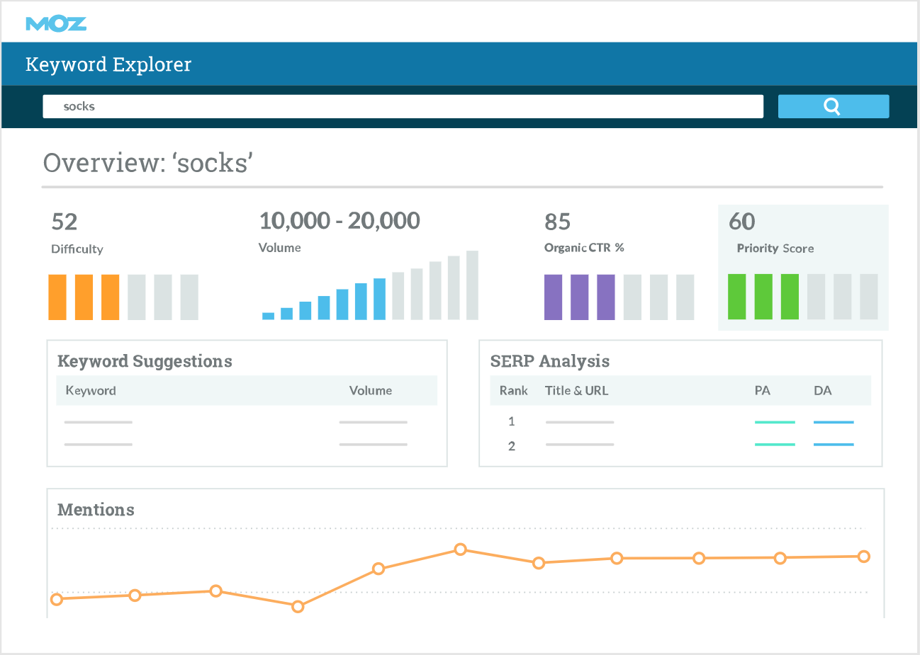 Moz Keyword Explorer overview