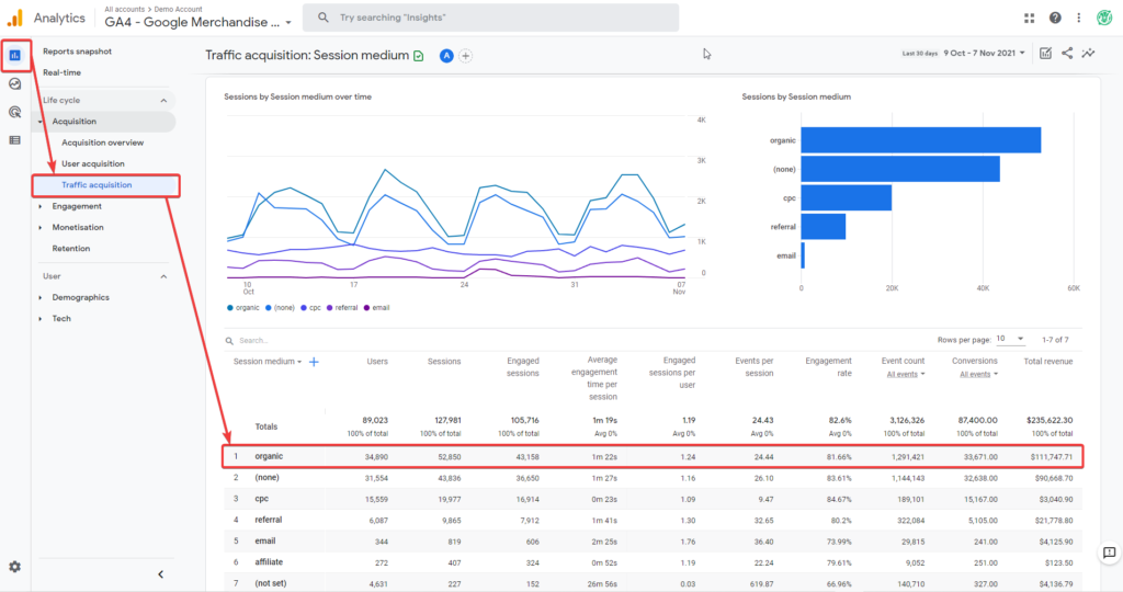 traffic acquisition report in Google Analytics