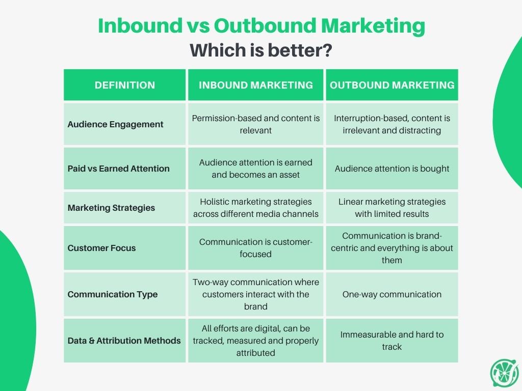 inbound vs outbound marketing comparison table