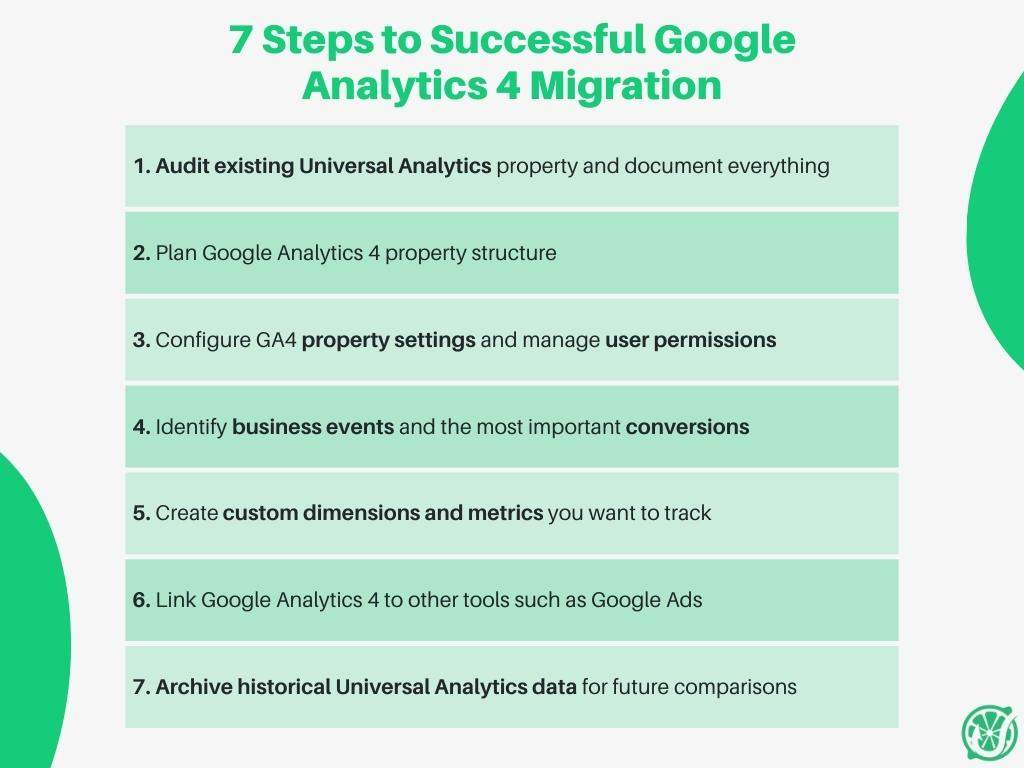 7 steps checklist to successful Google Analytics 4 migration